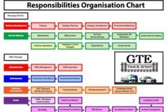 GTE-Responsibilities-Chart